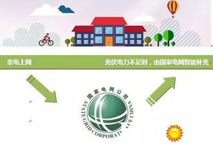 云南一大樓樓頂建光伏發(fā)電站 技術(shù)推廣已走出國(guó)門(mén)